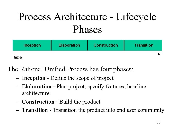 Process Architecture - Lifecycle Phases Inception Elaboration Construction Transition time The Rational Unified Process