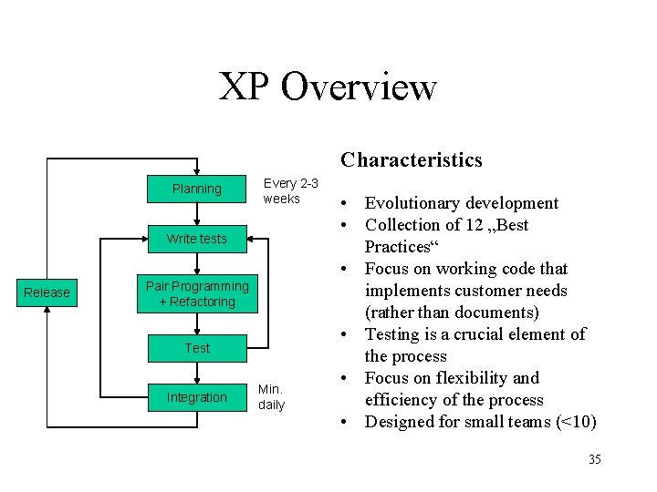 XP Overview Characteristics Planning Every 2 -3 weeks Write tests Release Pair Programming +