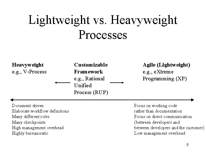 Lightweight vs. Heavyweight Processes Heavyweight e. g. , V-Process Document driven Elaborate workflow definitions