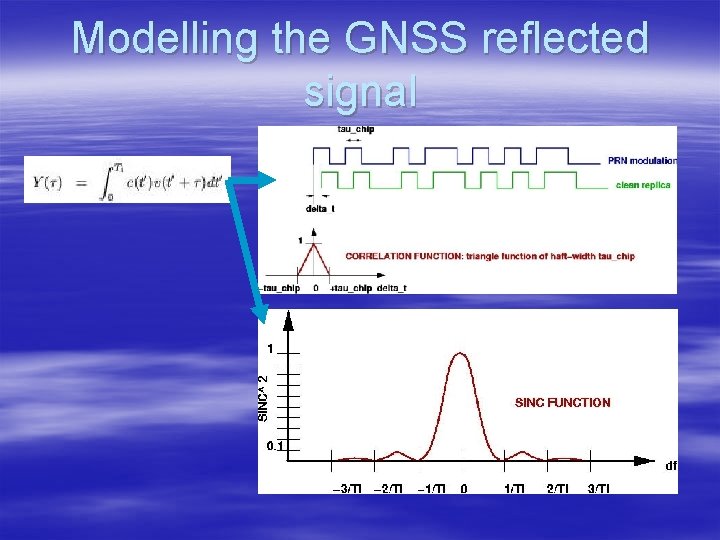 Modelling the GNSS reflected signal 