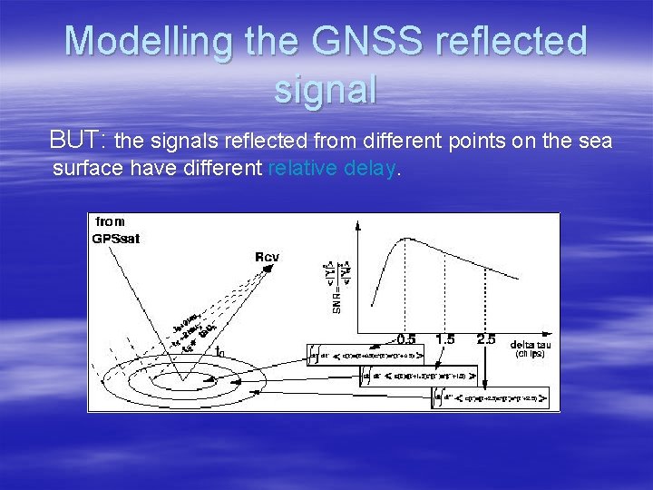 Modelling the GNSS reflected signal BUT: the signals reflected from different points on the