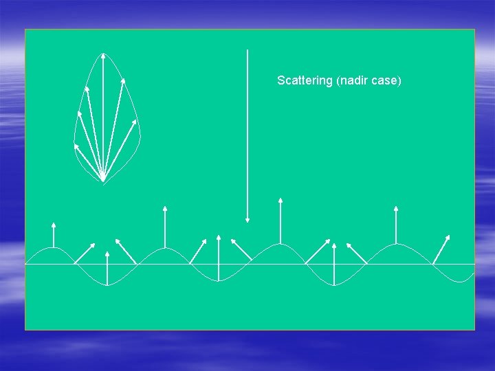 Scattering (nadir case) 