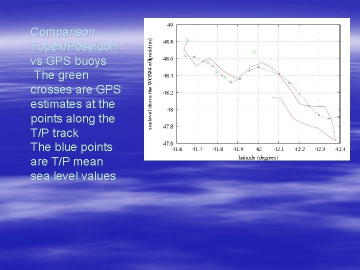 Comparison Topex/Poseidon vs GPS buoys The green crosses are GPS estimates at the points