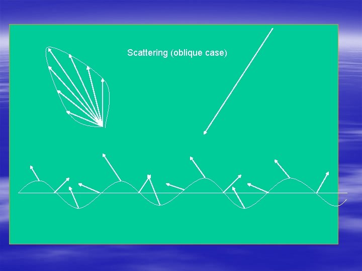 Scattering (oblique case) 