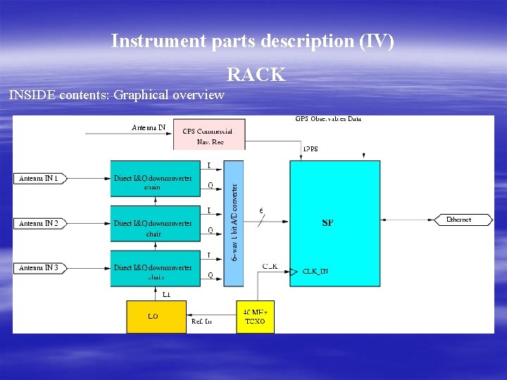 Instrument parts description (IV) RACK INSIDE contents: Graphical overview 