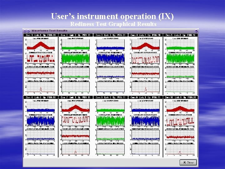 User’s instrument operation (IX) Rediness Test Graphical Results 