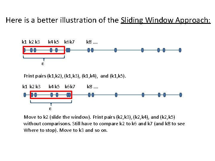 Here is a better illustration of the Sliding Window Approach: k 1 k 2