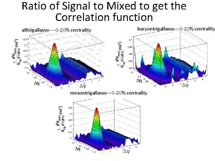 Ratio of Signal to Mixed to get the Correlation function baryontrigallasso— 0 -20% centrality