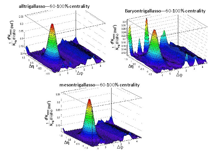 alltrigallasso— 60 -100% centrality Baryontrigallasso— 60 -100% centrality ∆η ∆η Dj Dj mesontrigallasso— 60