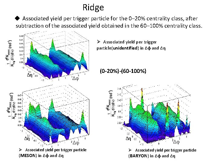 Ridge u Associated yield per trigger particle for the 0– 20% centrality class, after