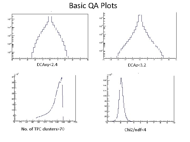 Basic QA Plots DCAxy<2. 4 No. of TPC clusters>70 DCAz<3. 2 Chi 2/ndf<4 