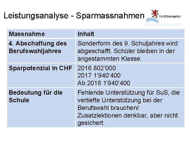 Leistungsanalyse - Sparmassnahmen Massnahme 4. Abschaffung des Berufswahljahres Inhalt Sonderform des 9. Schuljahres wird