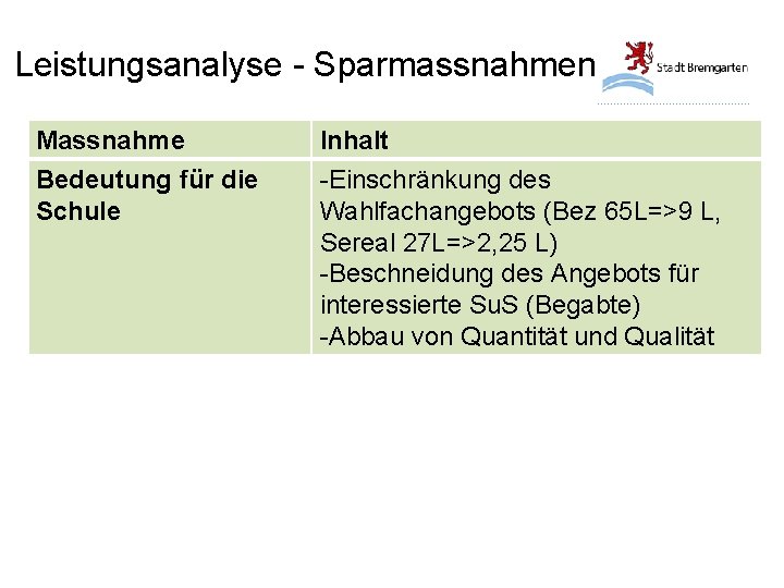 Leistungsanalyse - Sparmassnahmen Massnahme Bedeutung für die Schule Inhalt -Einschränkung des Wahlfachangebots (Bez 65