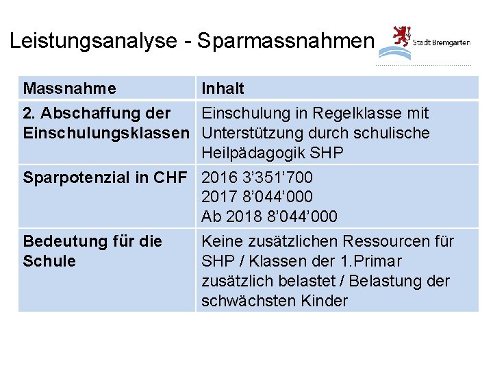 Leistungsanalyse - Sparmassnahmen Massnahme Inhalt 2. Abschaffung der Einschulung in Regelklasse mit Einschulungsklassen Unterstützung