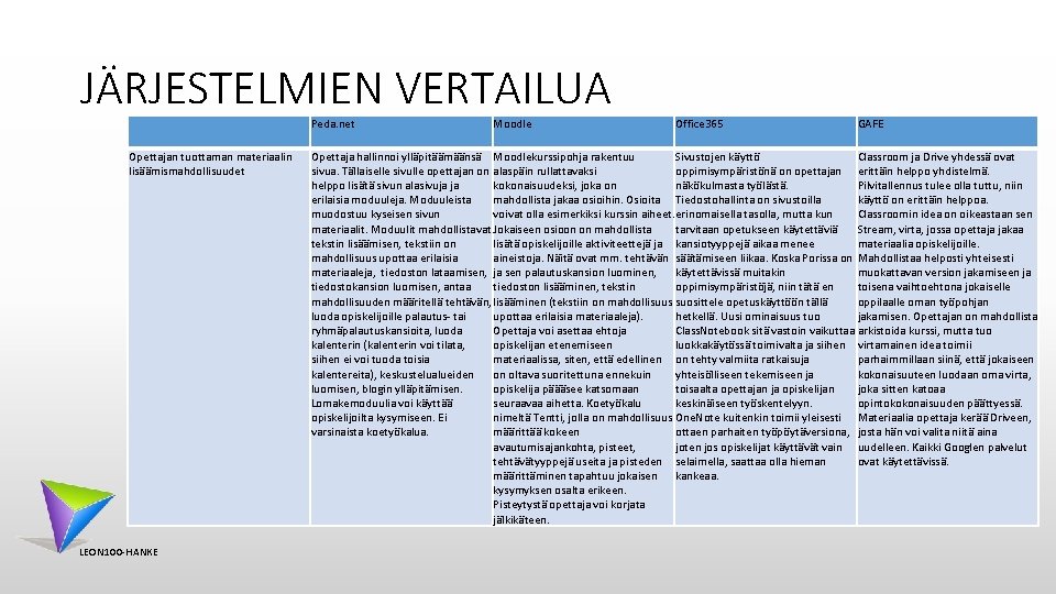 JÄRJESTELMIEN VERTAILUA Peda. net Opettajan tuottaman materiaalin lisäämismahdollisuudet LEON 100 -HANKE Moodle Office 365