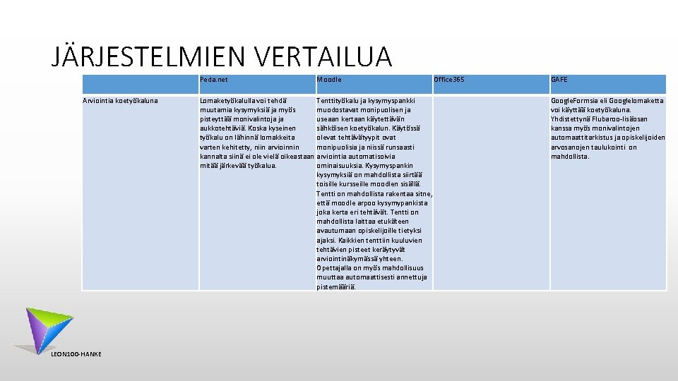 JÄRJESTELMIEN VERTAILUA Arviointia koetyökaluna LEON 100 -HANKE Peda. net Moodle Lomaketyökalulla voi tehdä muutamia