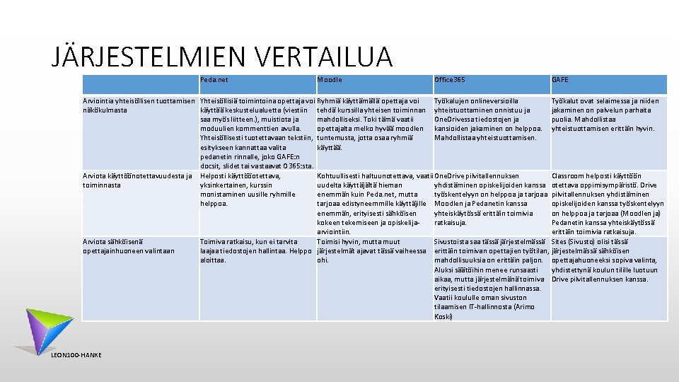 JÄRJESTELMIEN VERTAILUA Peda. net Moodle Office 365 GAFE Arviointia yhteisöllisen tuottamisen Yhteisöllisiä toimintoina opettaja