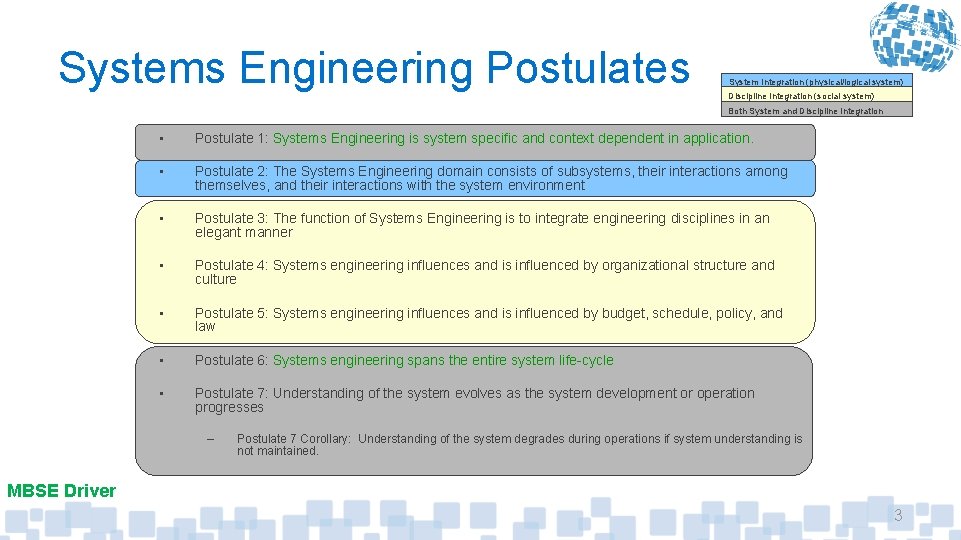 Systems Engineering Postulates System Integration (physical/logical system) Discipline Integration (social system) Both System and