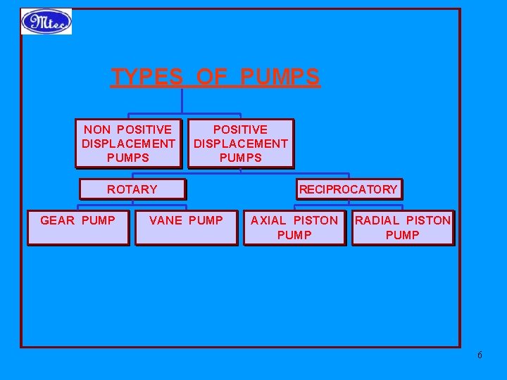 TYPES OF PUMPS NON POSITIVE DISPLACEMENT PUMPS ROTARY GEAR PUMP VANE PUMP RECIPROCATORY AXIAL
