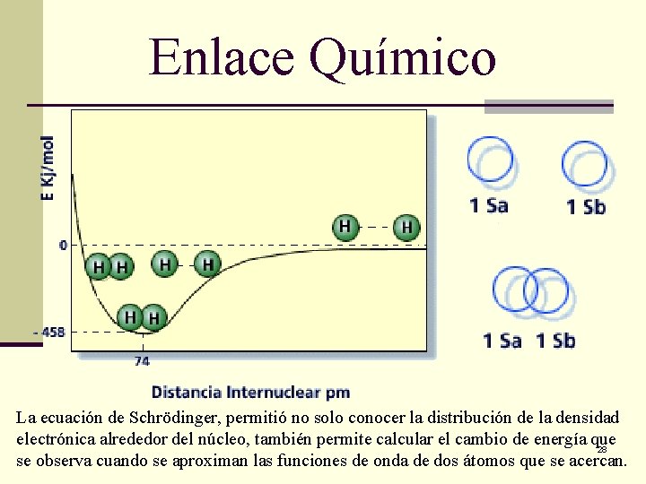 Enlace Químico La ecuación de Schrödinger, permitió no solo conocer la distribución de la