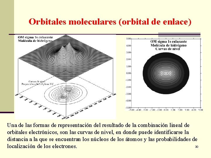 Orbitales moleculares (orbital de enlace) Una de las formas de representación del resultado de