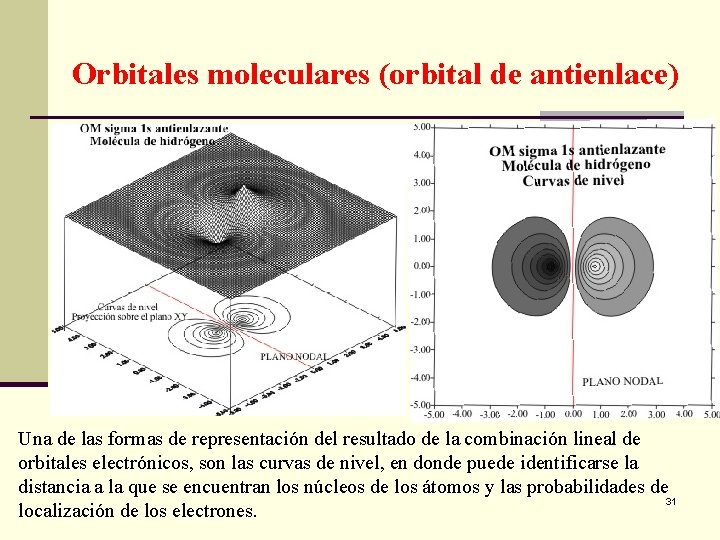 Orbitales moleculares (orbital de antienlace) Una de las formas de representación del resultado de