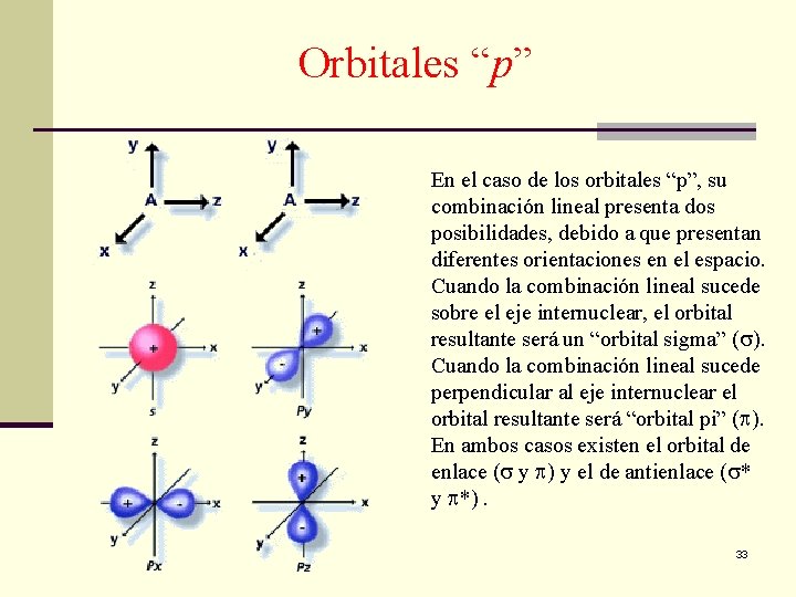 Orbitales “p” En el caso de los orbitales “p”, su combinación lineal presenta dos