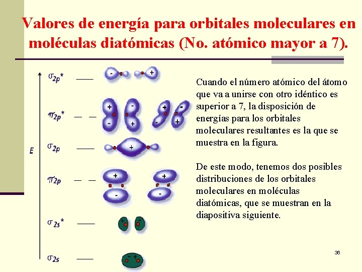 Valores de energía para orbitales moleculares en moléculas diatómicas (No. atómico mayor a 7).