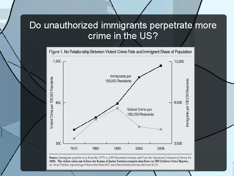 Do unauthorized immigrants perpetrate more crime in the US? 