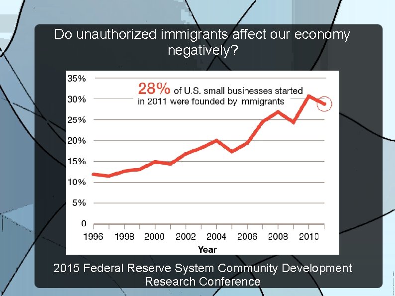 Do unauthorized immigrants affect our economy negatively? 2015 Federal Reserve System Community Development Research