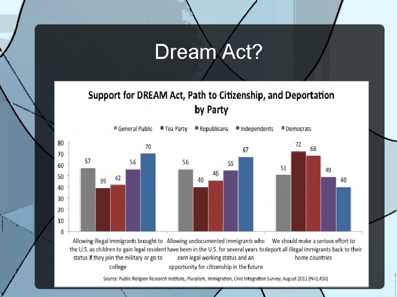 Dream Act? 