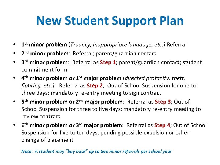 New Student Support Plan • 1 st minor problem (Truancy, inappropriate language, etc. )