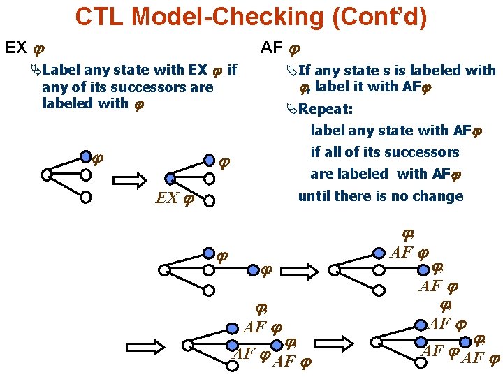 CTL Model-Checking (Cont’d) EX AF ÄLabel any state with EX if any of its