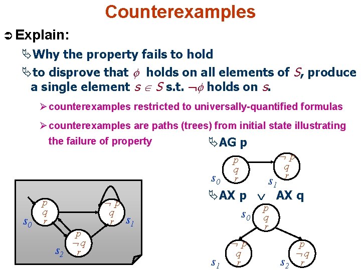 Counterexamples Ü Explain: ÄWhy the property fails to hold Äto disprove that holds on