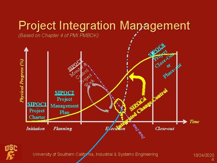 Project Management for Software Engineers Summer 2017 LECTURE