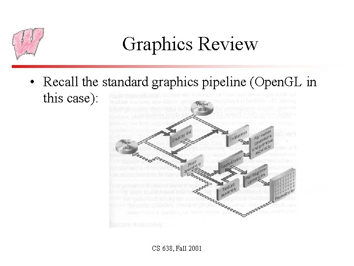 Graphics Review • Recall the standard graphics pipeline (Open. GL in this case): CS