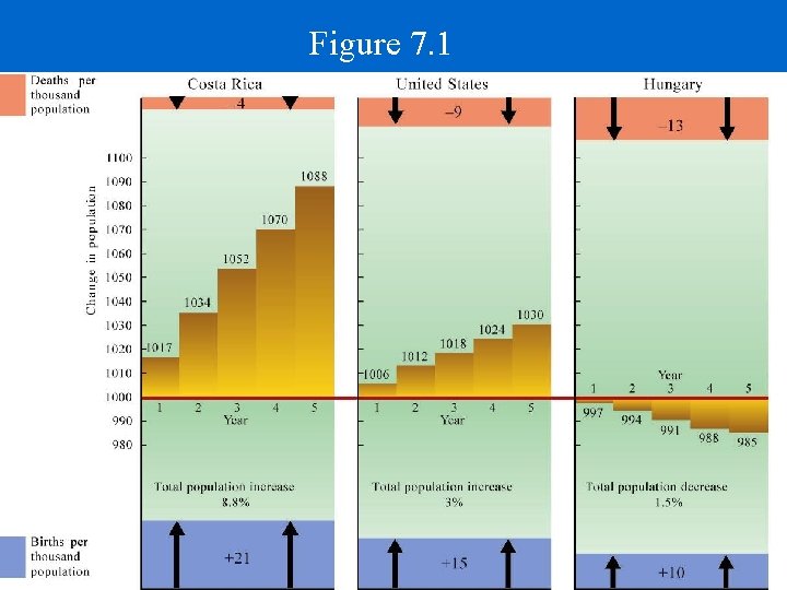 Figure 7. 1 3 