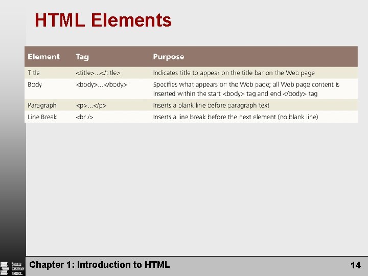 HTML Elements Chapter 1: Introduction to HTML 14 