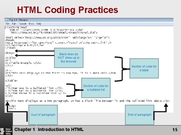 HTML Coding Practices Blank lines do NOT show up in the browser Section of