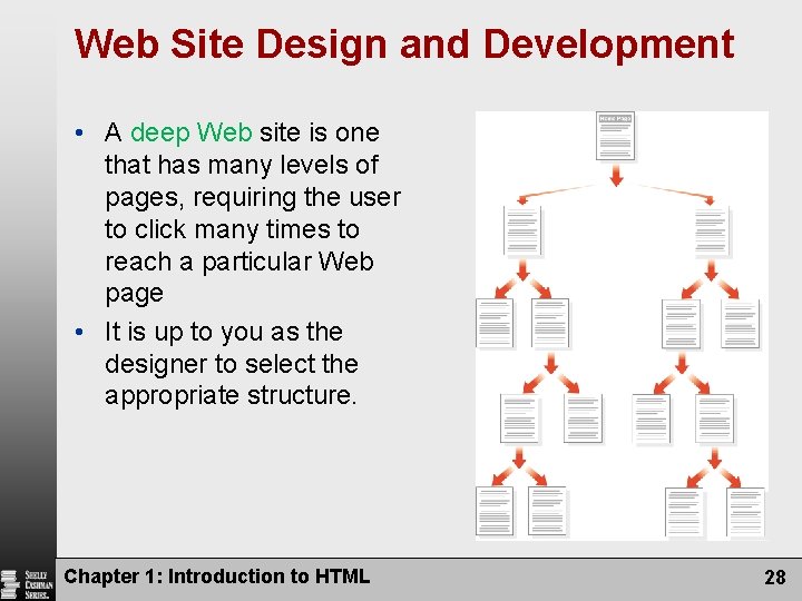 Web Site Design and Development • A deep Web site is one that has