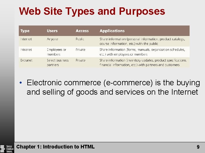 Web Site Types and Purposes • Electronic commerce (e-commerce) is the buying and selling