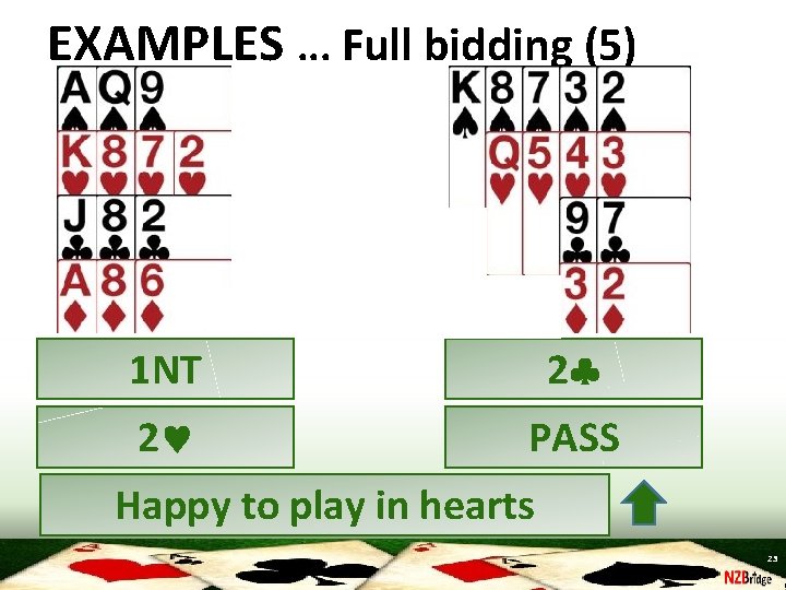 EXAMPLES. . . Full bidding (5) 1 NT 2 2 PASS Happy to play