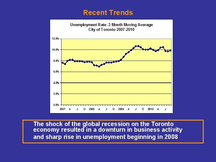 Recent Trends The shock of the global recession on the Toronto economy resulted in