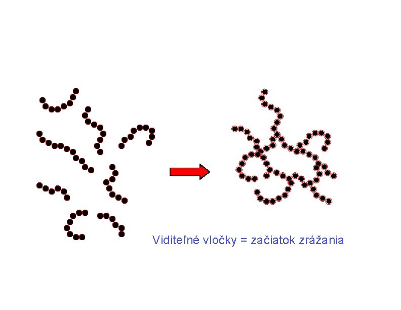 Viditeľné vločky = začiatok zrážania Viditeľné vločky = začiatok zrážania