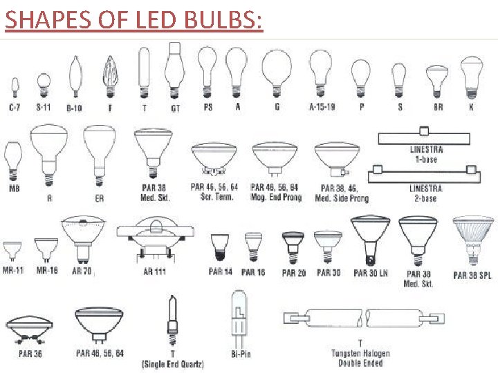 SHAPES OF LED BULBS: 