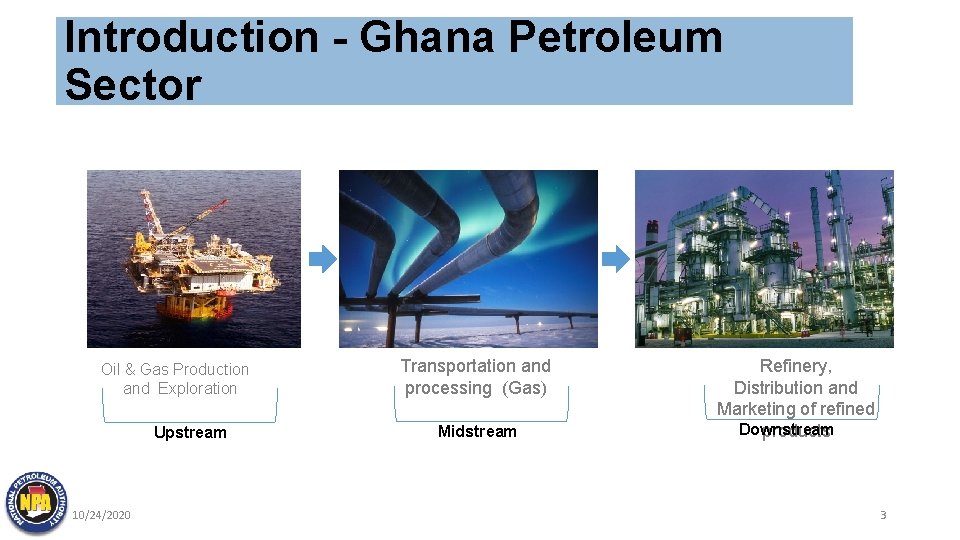 Introduction - Ghana Petroleum Sector Oil & Gas Production and Exploration Upstream 10/24/2020 Transportation
