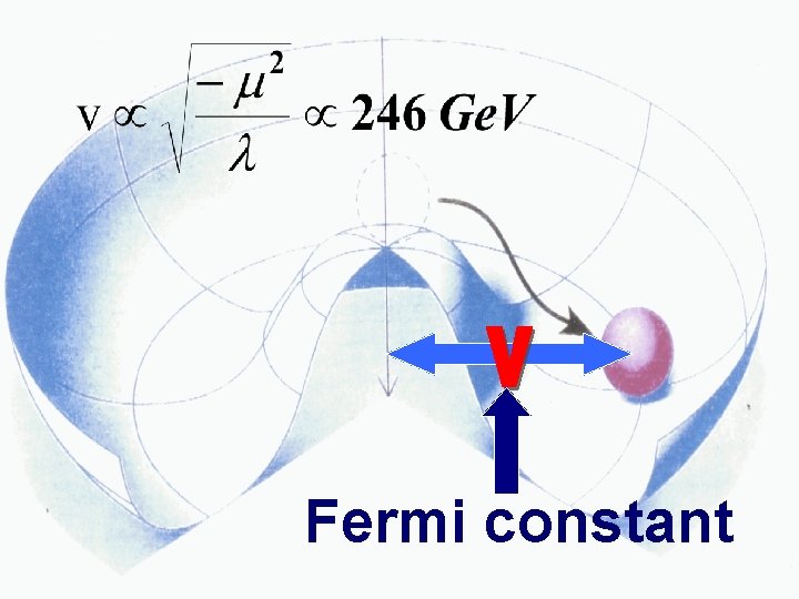 Fermi constant 