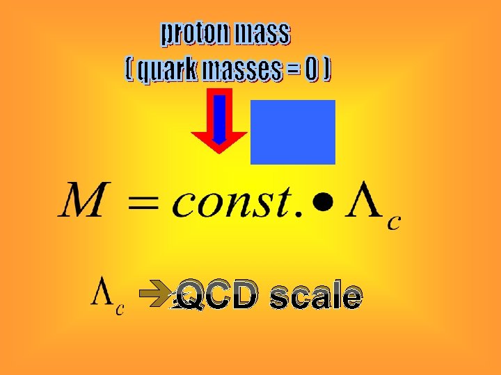  QCD scale 