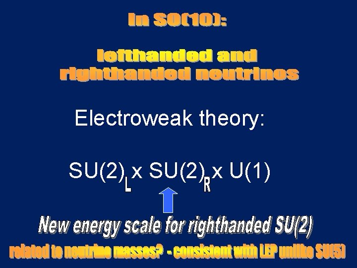 Electroweak theory: SU(2) x U(1) 