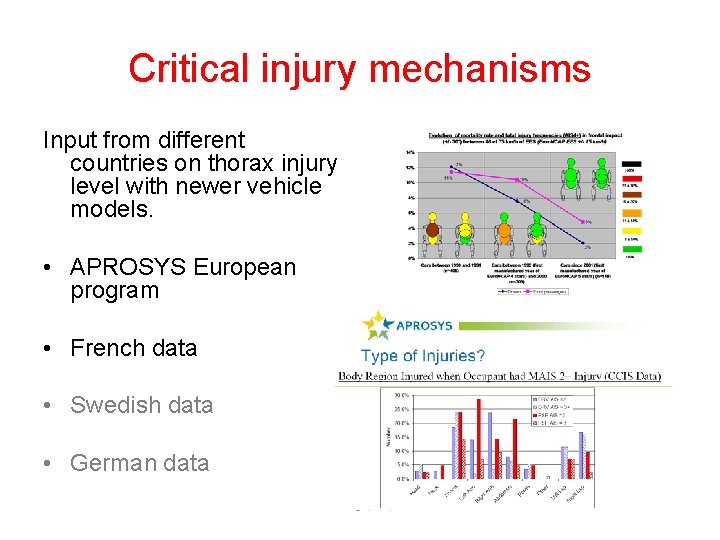 Critical injury mechanisms Input from different countries on thorax injury level with newer vehicle